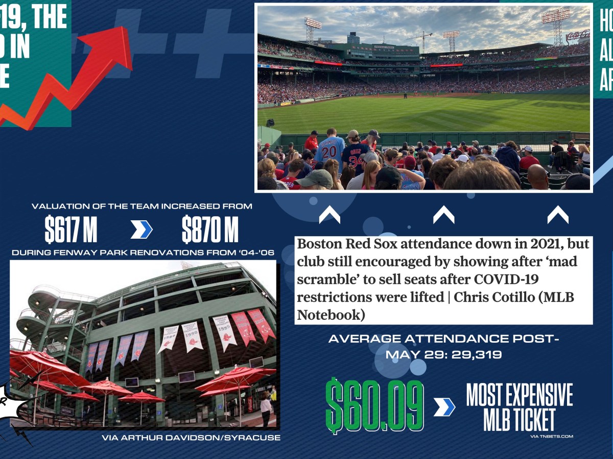 Do Sports Teams Have an Impact on Local&nbsp;Communities?